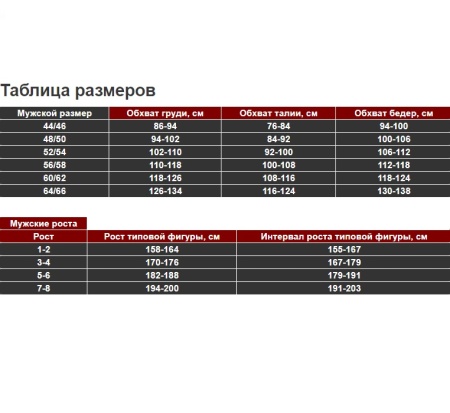 Костюм демисезонный "Nordwig Donbass" 